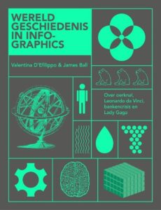Wereldgeschiedenis in infographics